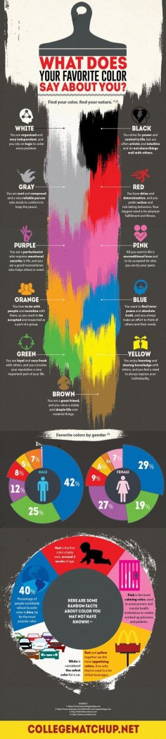 Got a favorite color? Well, what does your favorite color say about you? Check this artistic infographic for answers and fascinating color facts. Important when choosing brand colors!