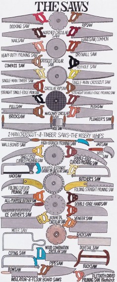 Gregory Blackstock "The Saws"- who KNEW there were so many specific names and saws??