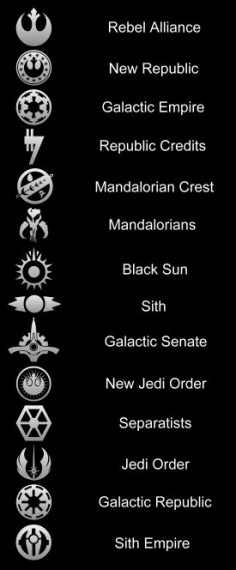 Guide to Star Wars Logos