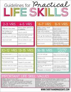 Guidelines for Life Skills. Skills by age and how your kids can help with the housework.