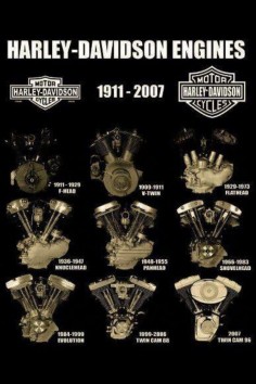 Harley Davidson Motorcycle Engines 1911-2007