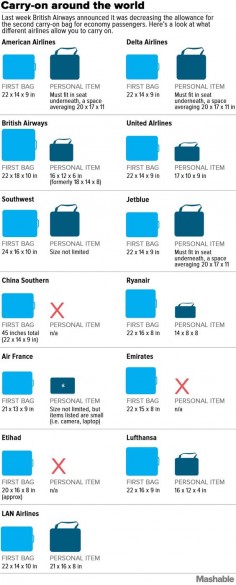 Here's what airlines will and won't allow for carry-on luggage