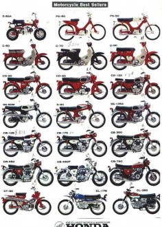 Honda | motorcycles | vintage | poster