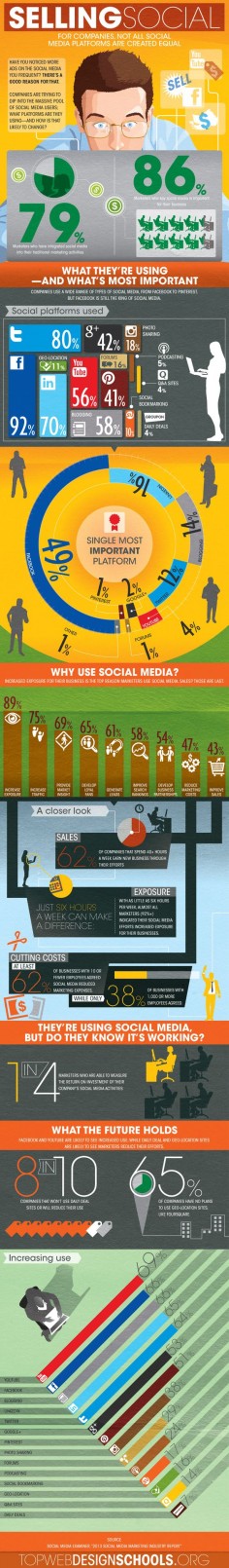 How (And Why) Brands Are Using Social Media For Business #INFOGRAPHIC #marketing