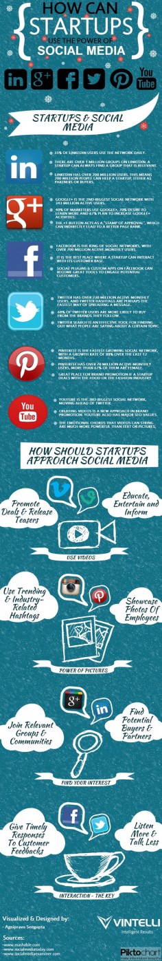 How Can Start-ups Use The Power Of Social Media? Yet another good illustration of how you can market your business using social media.