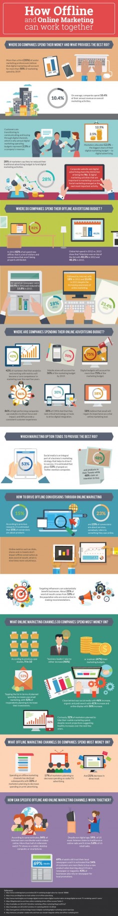 How Offline and Online Marketing Can Work Together [Infographic] | Social Media Today
