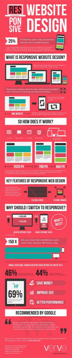 How Responsive Web Design Works [Infographic]