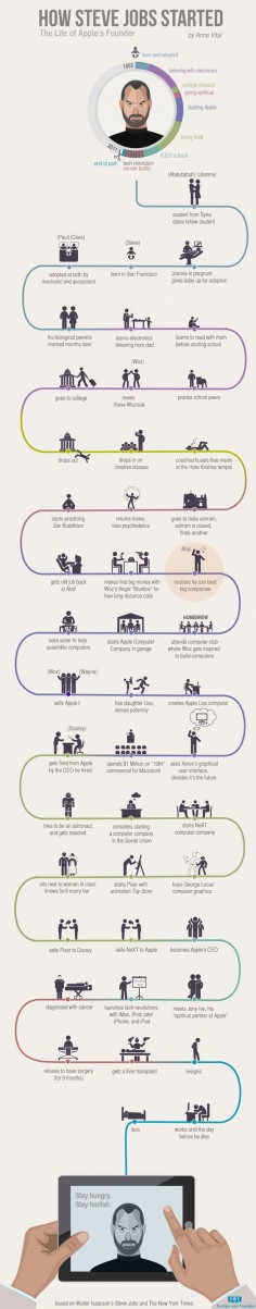 How Steve Jobs Started #infographic #SteveJobs #Apple