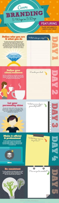 How To Build A Brand In 5 Days: Tips From A Designer #Infographic via @Canva #designschool