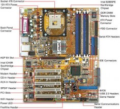 how to : build a computer (computer building guide w diagrams)