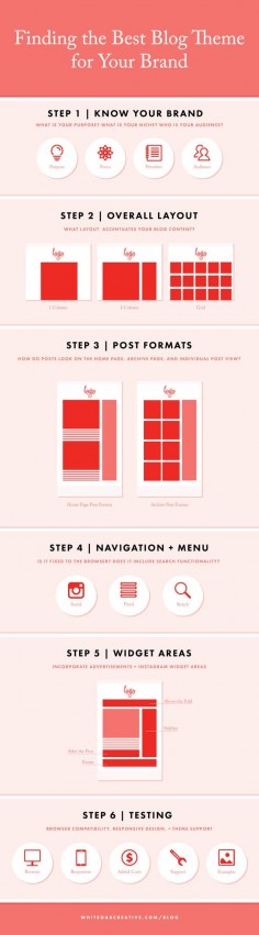 How to Choose a WordPress Theme for Your Blog Infographic, Finding the best blog design