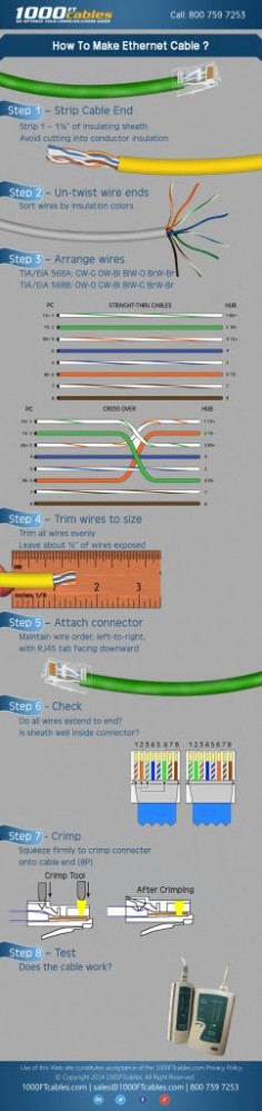 How to Make Network Cable