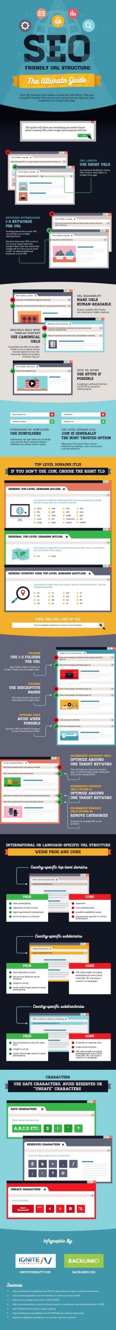How to Make Your URLs Search-Friendly [Infographic], via @HubSpot