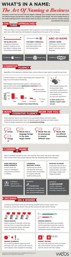 How To Name Your Business, The Art Behind It | Infographic