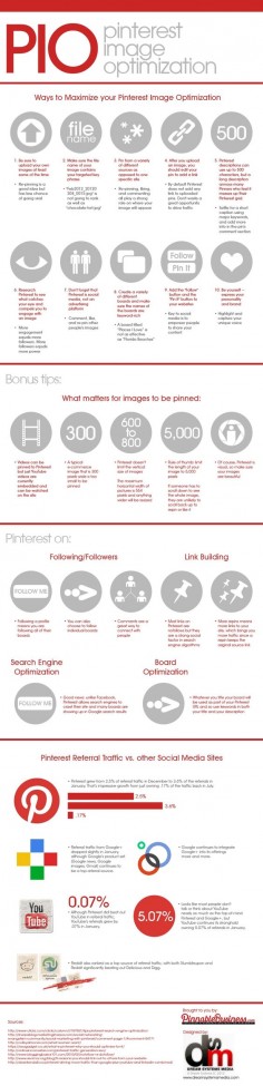 How to Optimize Images for Pinterest  #pinterest #infographic