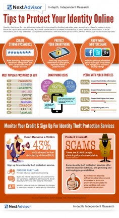 ID Theft Infographic: Protect Yourself