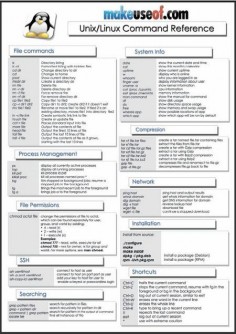 In this cheat sheet yo will find a bunch of the most common Linux commands that youre likely to use on a regular basis. On most systems you can lookup detailed information about any command by typing man comannd_name. You will need to be root user in order to use some of these commands. Be [...]