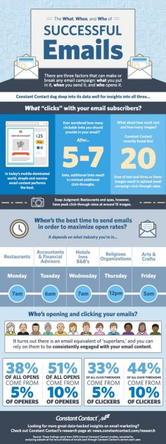 In this infographic, we take a look at the “What, When, and Who” of successful emails. Specifically, we reveal interesting data around: -What email subscribers click on -When is the best time to send emails in order to maximize open rates -Who’s opening and clicking your emails