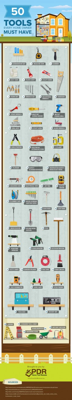 [Infographic] 50 Tools Every Home Owner Must Have