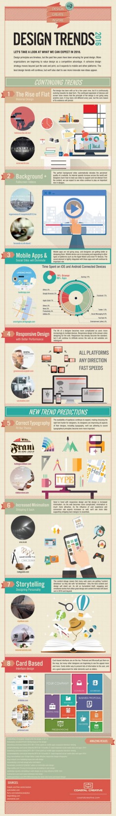 [INFOGRAPHIC] 8 Web Design Trends That Are Bound to Be Huge in 2016—Flat; Backgrounds; Mobile; Responsive; Type; Minimalism; Storytelling; Cards; Details>