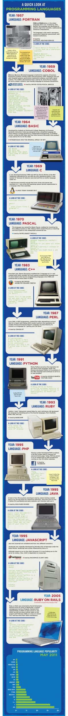 INFOGRAPHIC - An historical look at computer programming languages - From #Programmer #Jobs