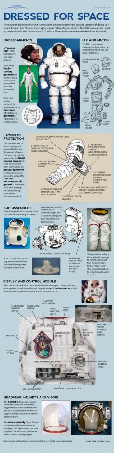 Infographic: How space suits keep astronauts alive.