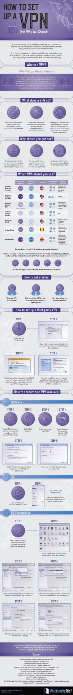 Infographic: How To Set Up a VPN (and Why You Should)No matter how secure you believe your internet connection is, hackers are becoming more and more sophisticated in the ways they access people's personal information. Only through encryption, hiding your traffic and obfuscating your IP address can you stop those trying to sneak on to your network. That's why many users are using VPNs to protect their privacy.