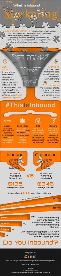 Internet marketing: What is #Inbound Marketing?