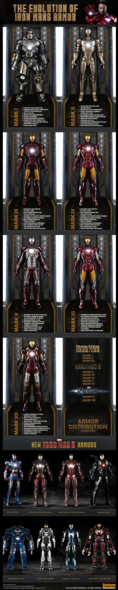 Iron Man Movie Suits