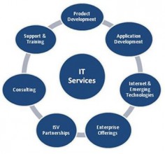 IT Services India - Get Complete range of IT Services ..Clink on the image for furthur 