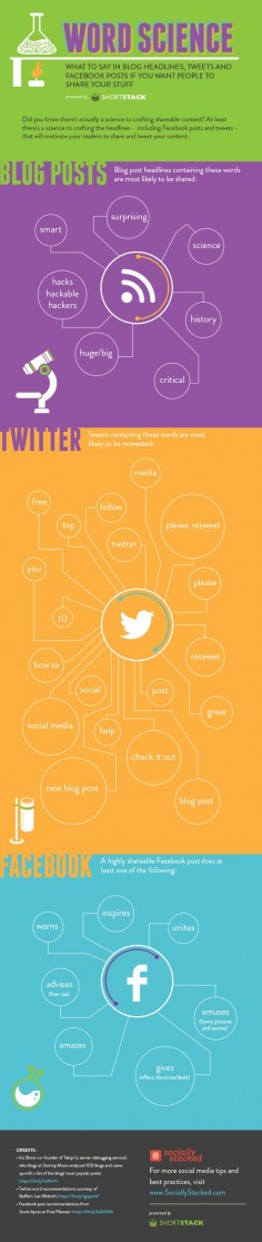 Las palabras que mejor funcionan en Redes Sociales (y blogs) #infografia #infographic #socialmedia