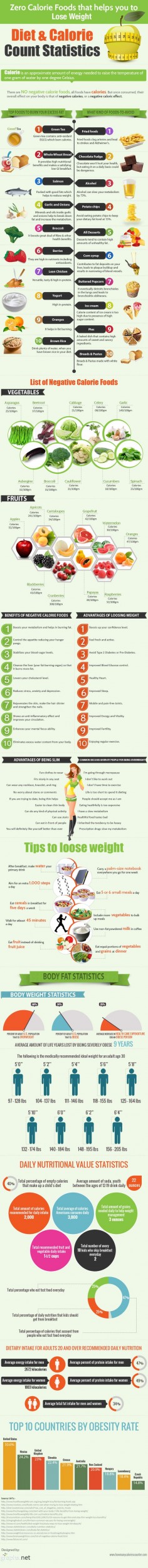 Lose Weight With These #ZeroCalorie Foods | #Infographic