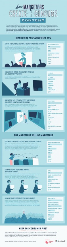 Marketers Shop the Same Way Consumers Do (Infographic)