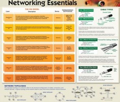 Networking Essentials Cheat Sheet - Best Cheat Sheets