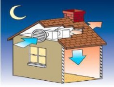 Passive (and Active) Cooling - Passive cooling techniques (solar chimneys, thermal mass, ventilation, roof ponds, ...). And, efficient active cooling techniques