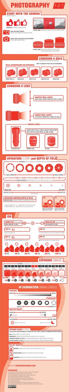 Photography-101 infographic cheat sheets perfect for any amateur photograper. These are really useful.