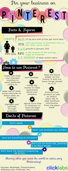 Pinterest facts & figures #infographic