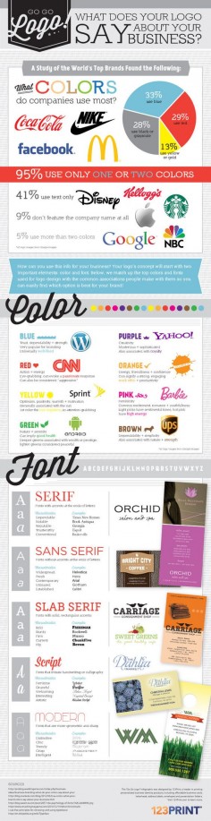 Print Infographic Designing Logo What Does Your Logo Say About Your Business? [Infographic]