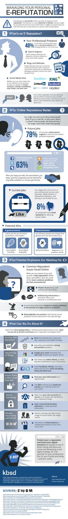 Protecting Your Online Rep: 4 things you NTK (infographic)