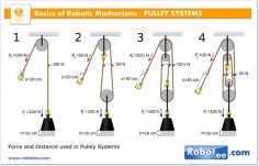 Pulley systems