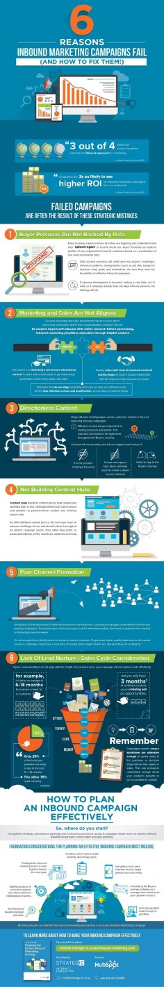 Reasons Inbound #Marketing Campaigns Fail - And What To Do About It [Infographic]