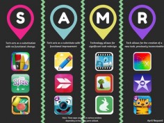 Reflections on Teaching, Learning, and Technology: SAMR model