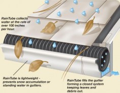 Renewable Energy for the Poor Man: Raintube - gutter debris deflection - made of recycled plastic - awesome for retrofitting