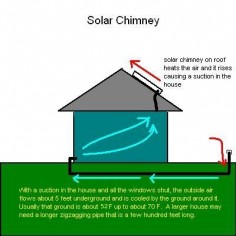 Renewable Energy for the Poor Man: Solar Air Conditioning
