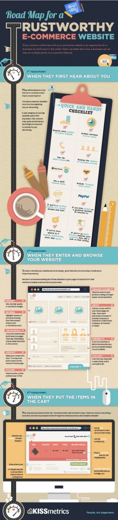 road map for a trustworthy eCommerce Website infographic #infographic #ecommerce #map