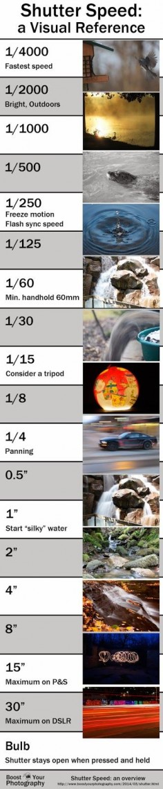 Shutter Speed: an overview | Boost Your Photography
