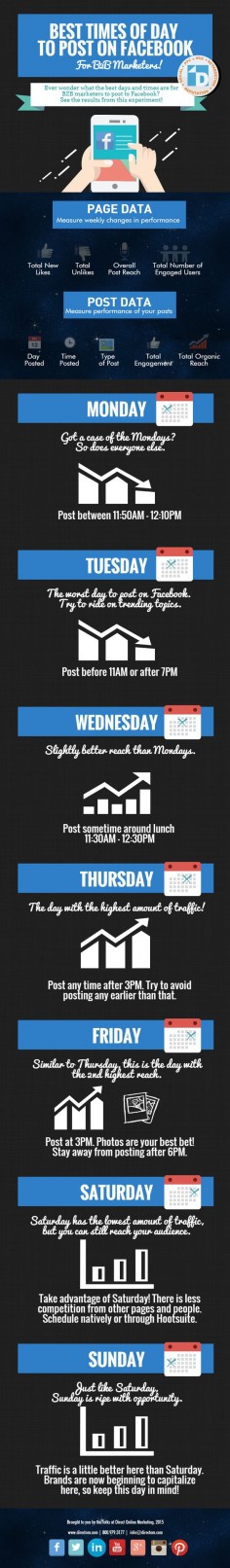 Social Media Infographic: The Best Times of Day to Post on Facebook for B2B Marketers.  Check out the blog post by Stephen!