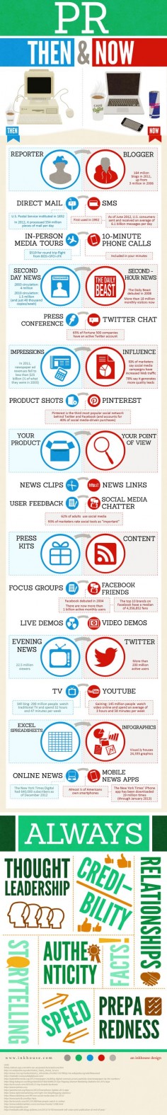 Social Media & PR: Then & Now. Great infographic detailing how digital media has shaped the public relations field.