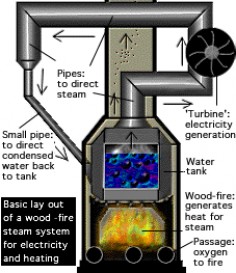 steam powered electric generator | ... steam turbine generator. Does the Steam Team have any helpful