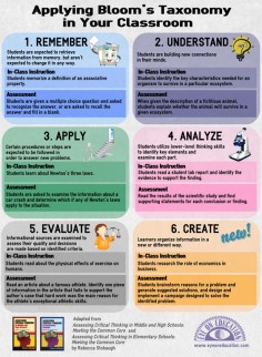 Teacher's Guide to The Use of Blooms Taxonomy in The Classroom ~ Educational Technology and Mobile Learning